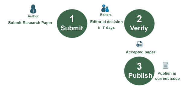 Publication Process in Multidisciplinary Journal